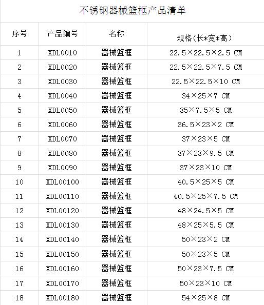 不锈钢器械篮框产品清单